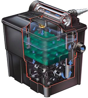 Hozelock ecopower 4500 - biologisch filter voor de vijver